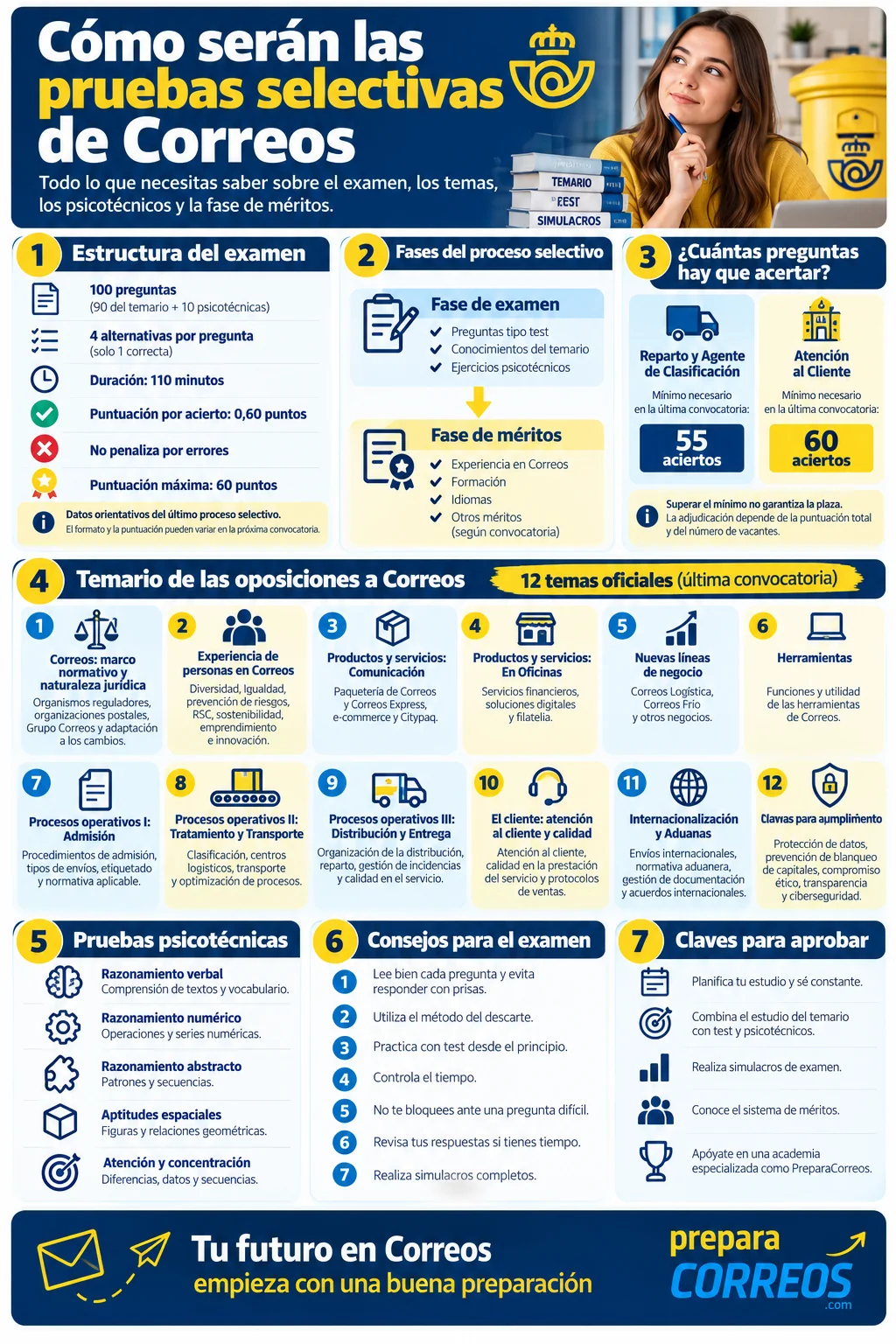 pruebas selectivas correos pruebas selectivas correos