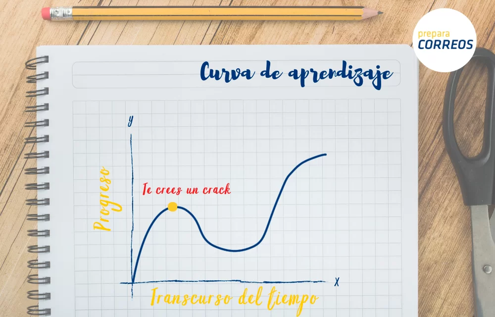 curva-de-aprendizaje-2