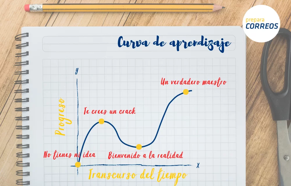 curva-de-aprendizaje-3