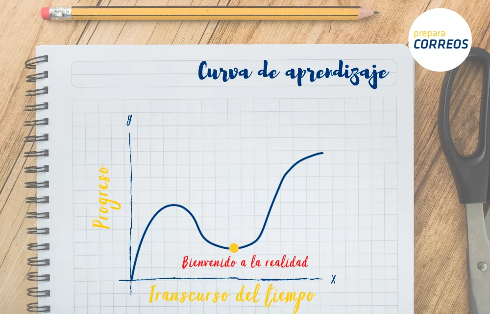curva-de-aprendizaje-4