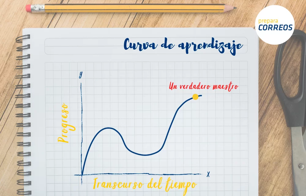 curva-de-aprendizaje-5