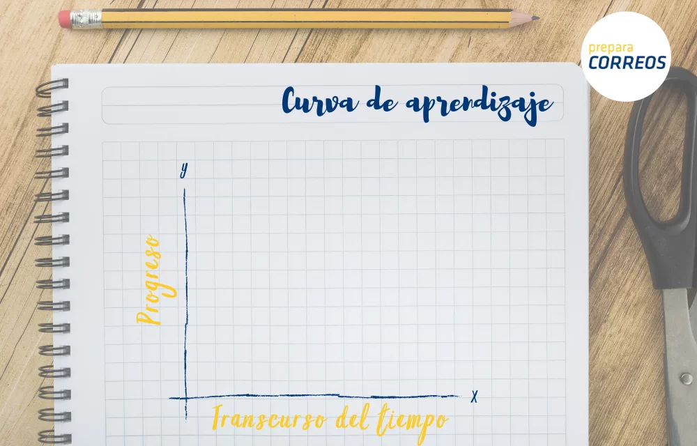 transcurso del tiempo progreso