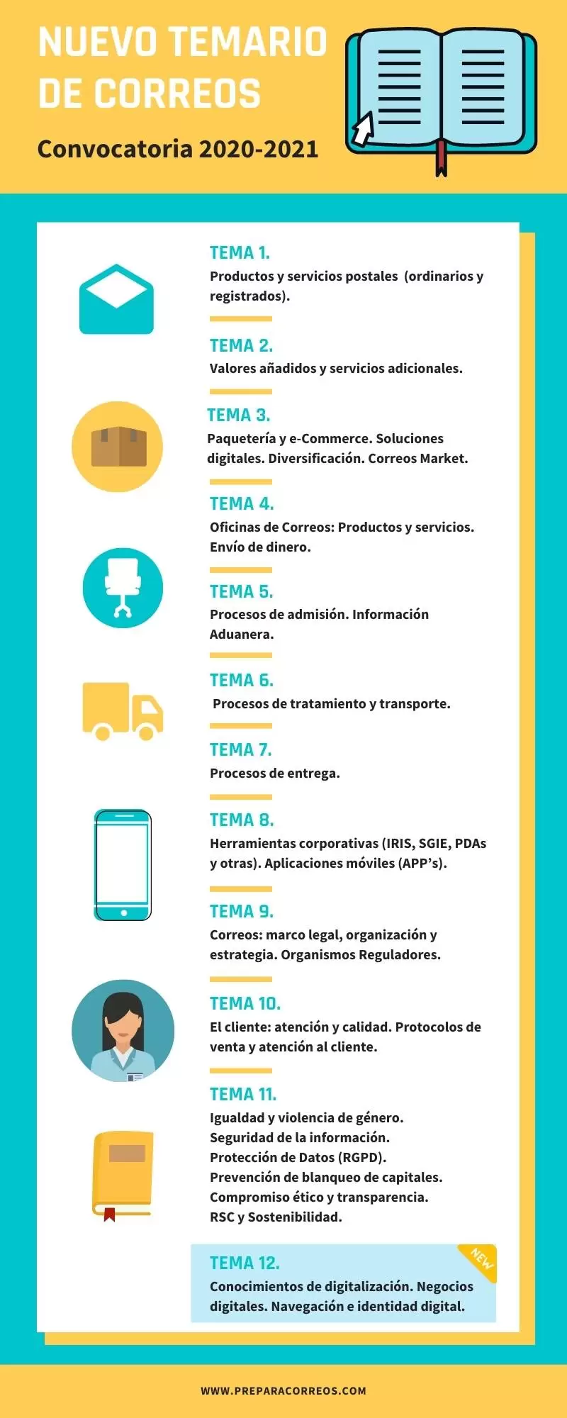 temario-correos-2021