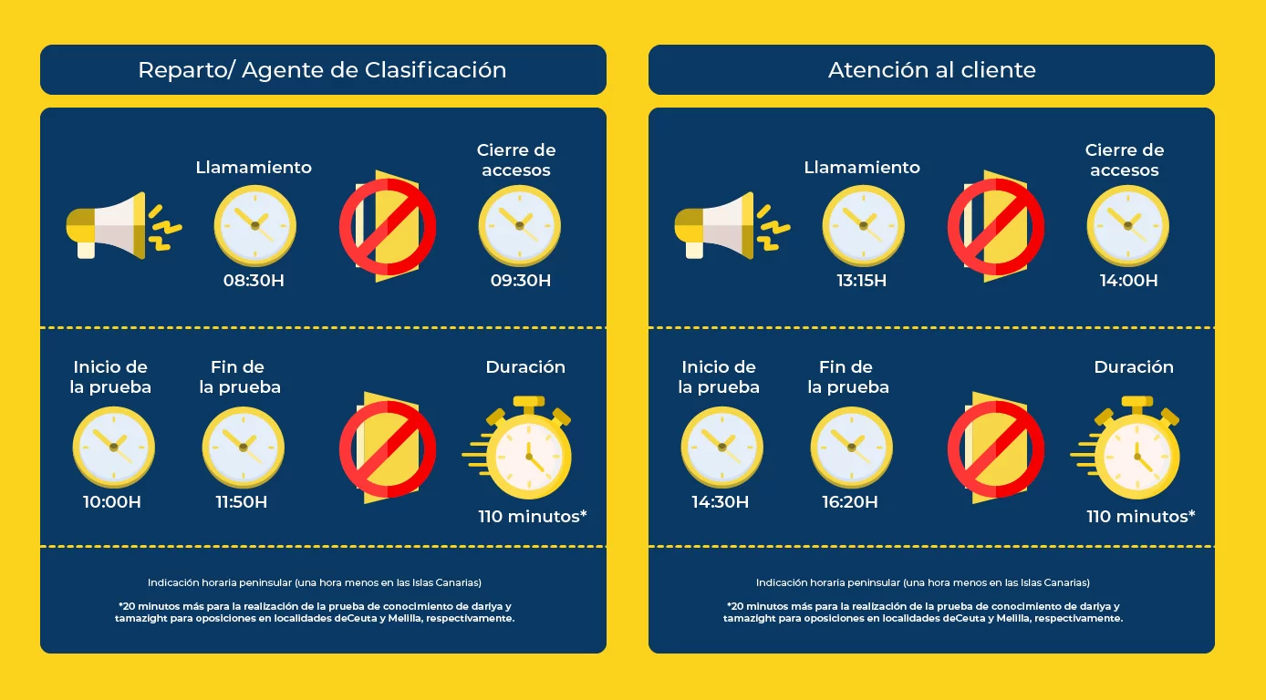 donde es el examen de correos 2021