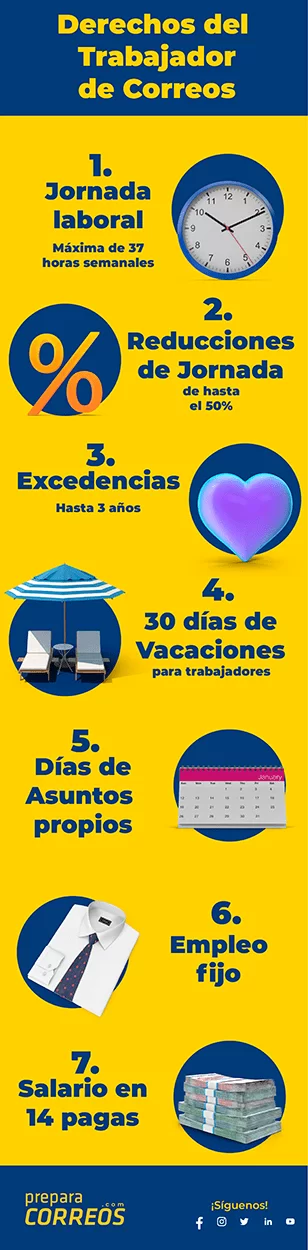 derechos-del- trabajador-de-correos-infografia