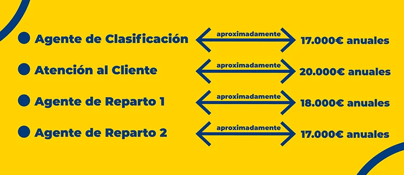 salarios-empleos-correos