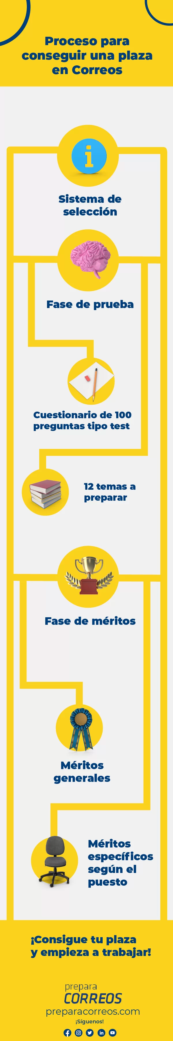 Convocatoria-Correos-2023