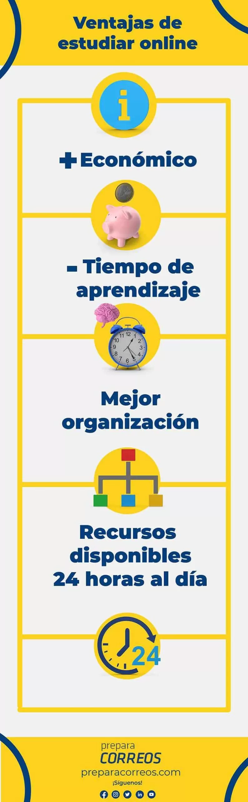 Oposiciones-a-Correos-desde-Málaga (3)