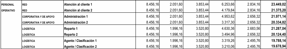 tabla-salarial-correos.png tabla-salarial-correos.png