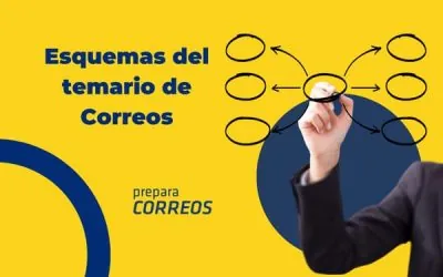 Esquemas del temario de Correos