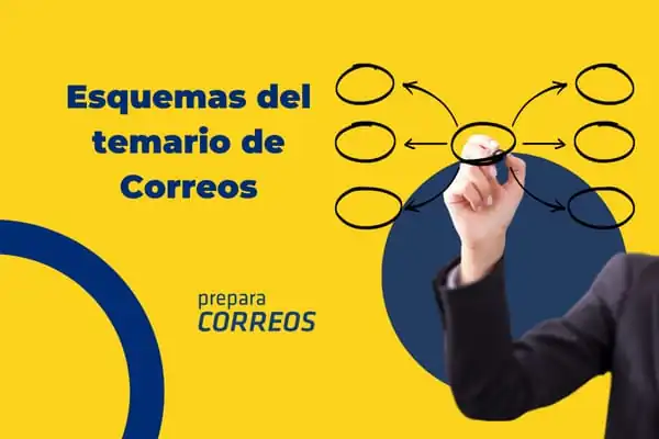 Esquemas del temario de Correos