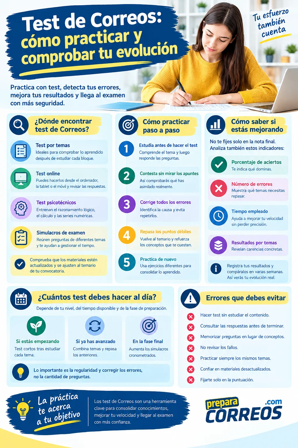 descargar test correos gratis