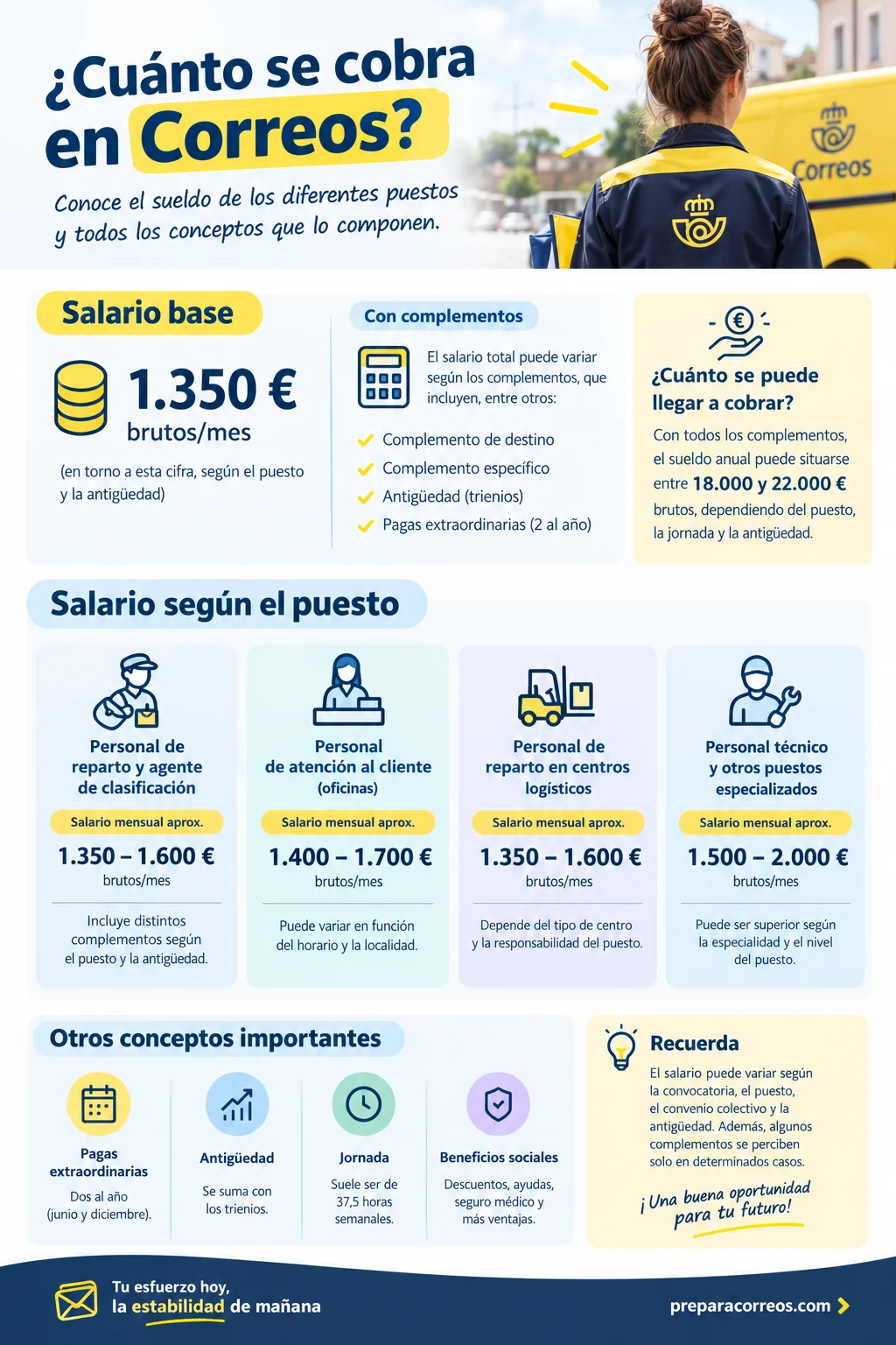 sueldo correos sueldo correos