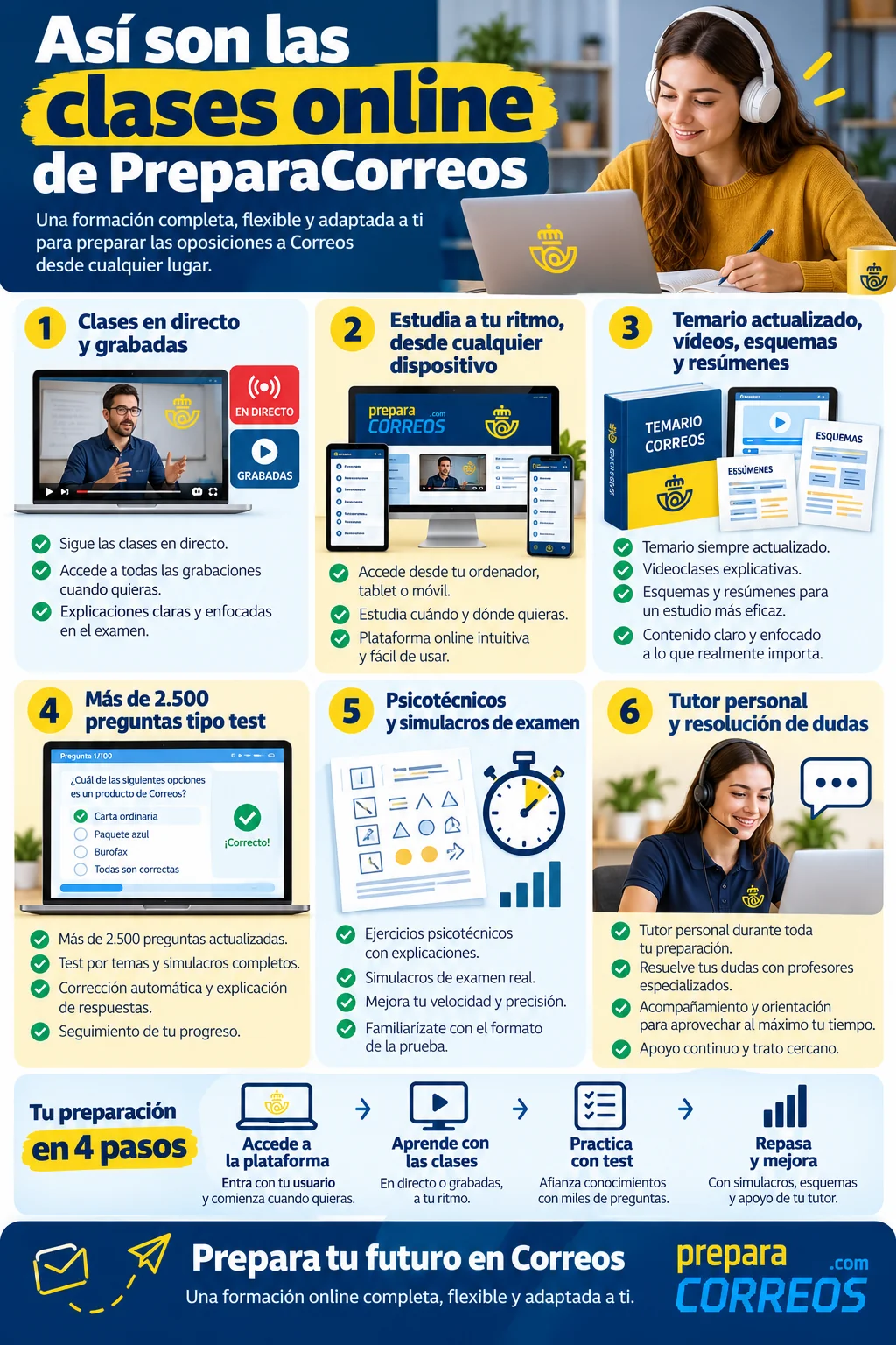 clases online preparacorreos clases online preparacorreos