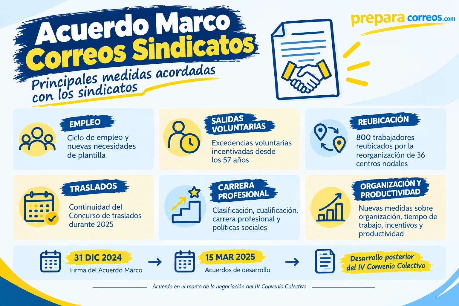 convocatoria oposiciones correos