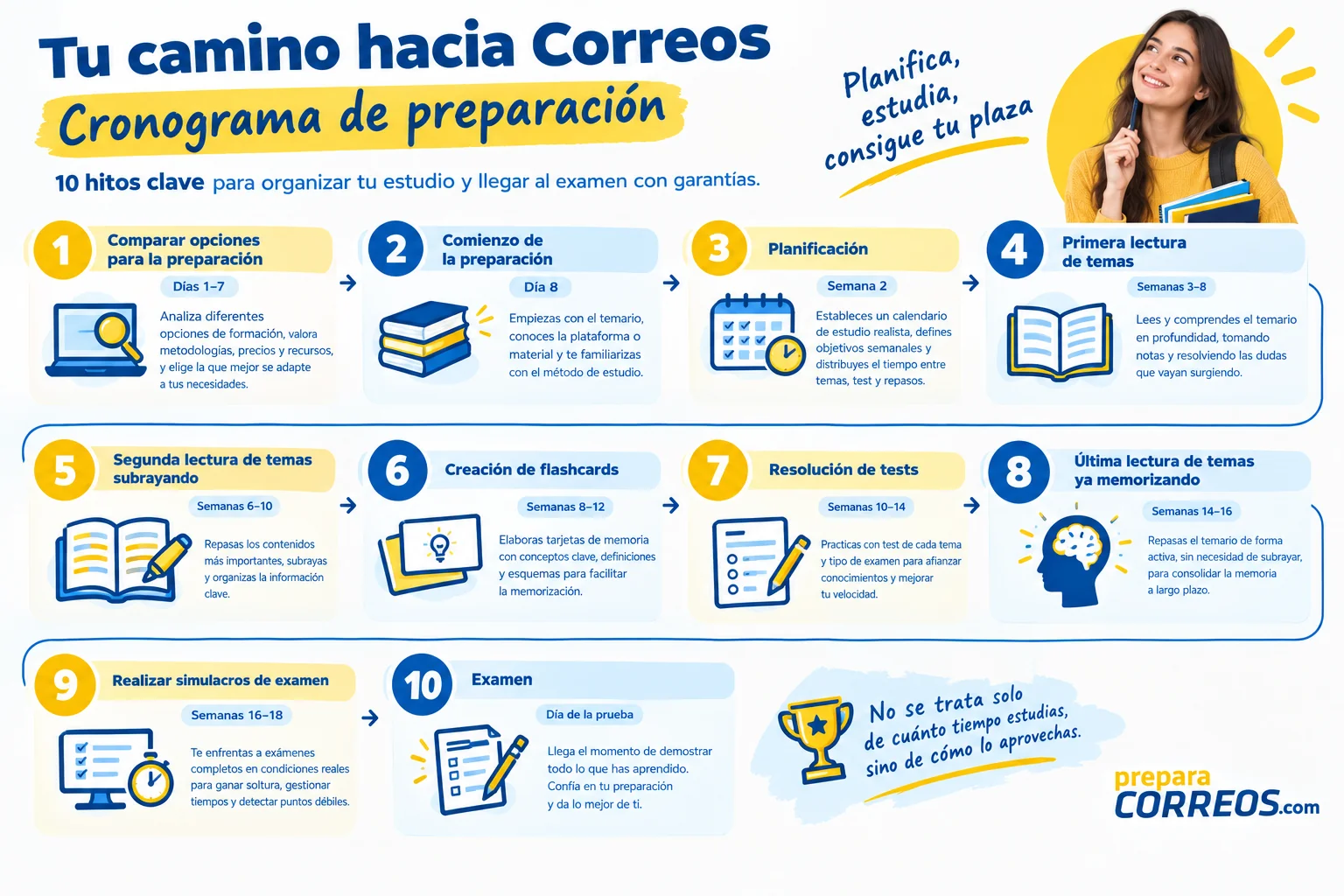 cuanto-se-tarda-preparar-correos