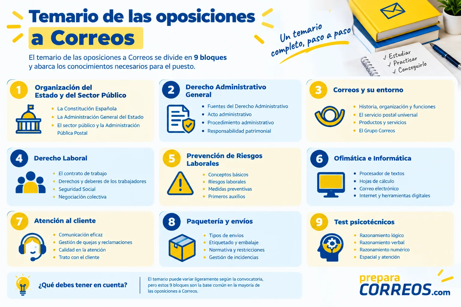 esquema-temario-correos esquema-temario-correos