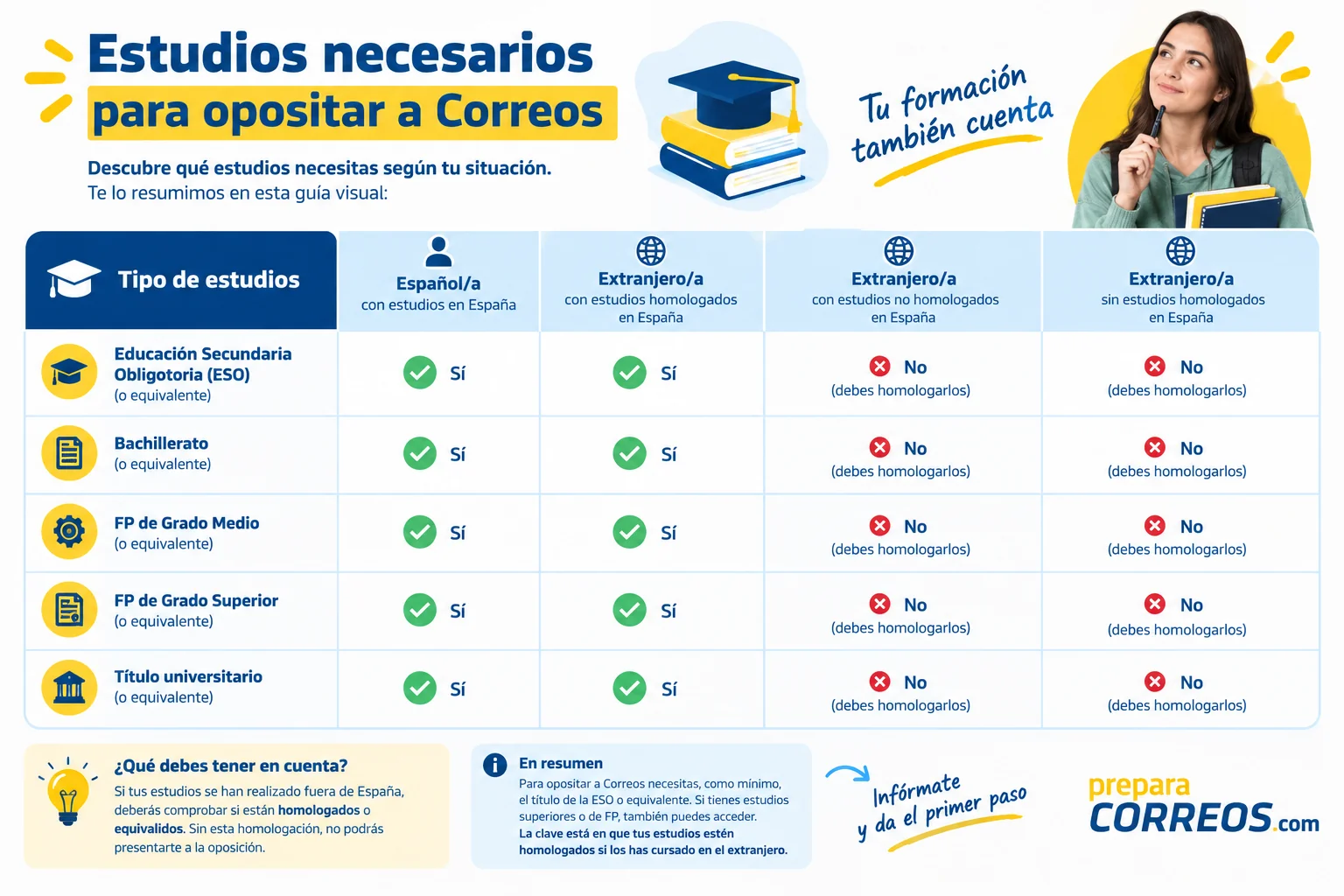 estudios-opositar-correos