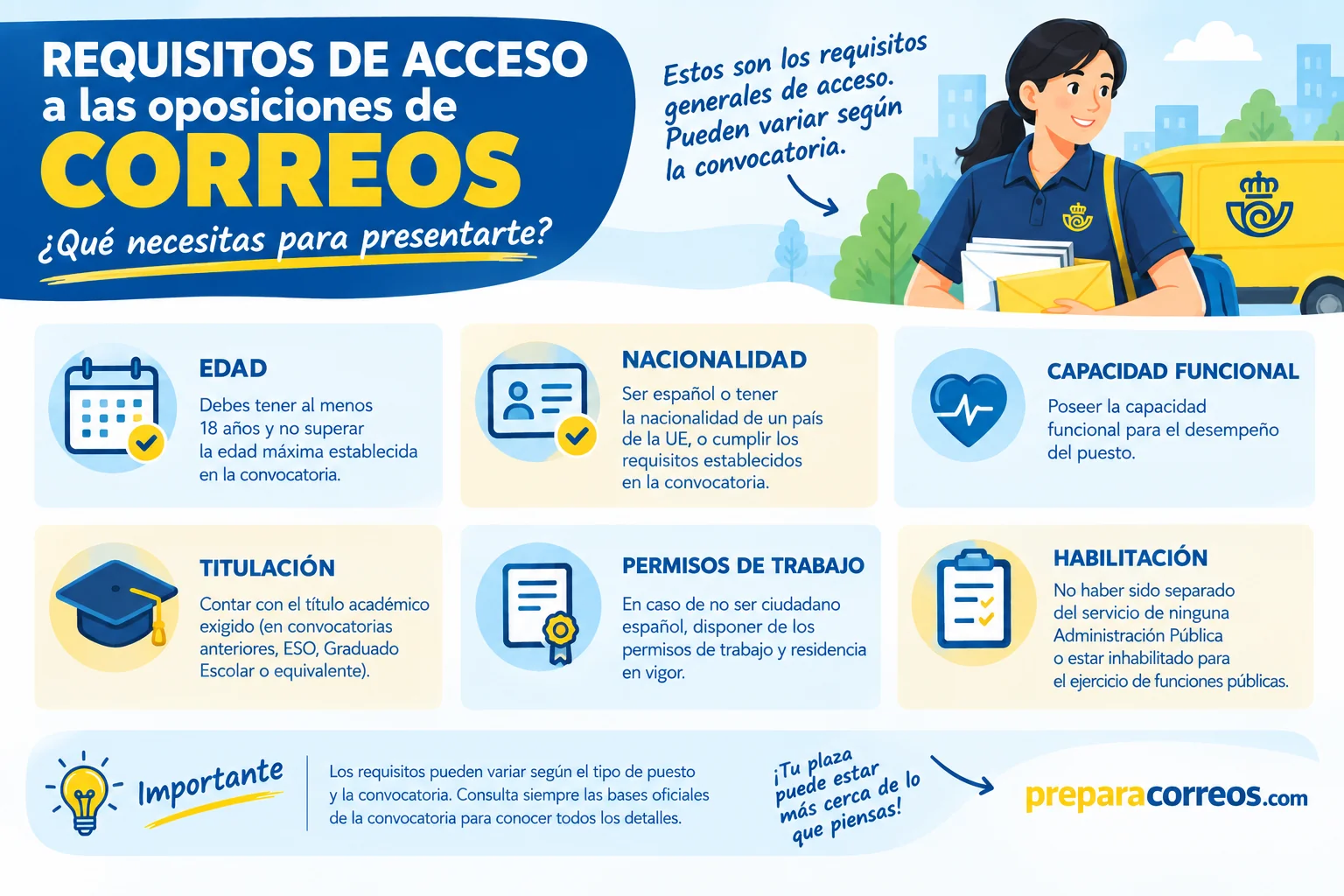 estudios trabajar correos estudios trabajar correos