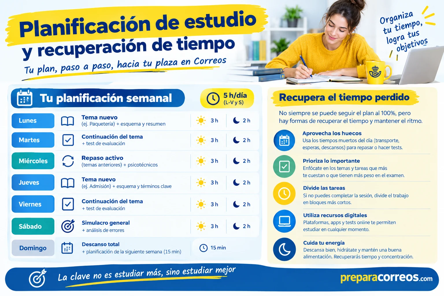 planificación estudio correos