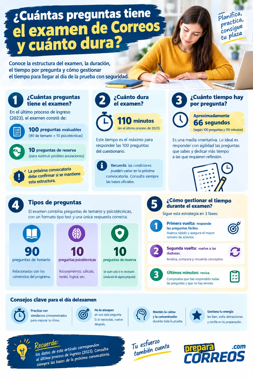 cuanto dura examen correos cuanto dura examen correos