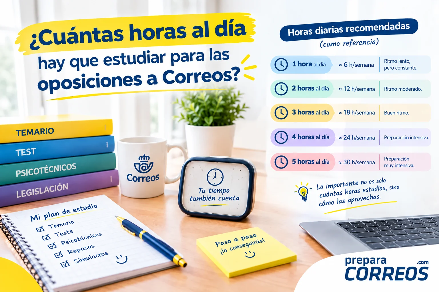 horas-dia-preparar-correos