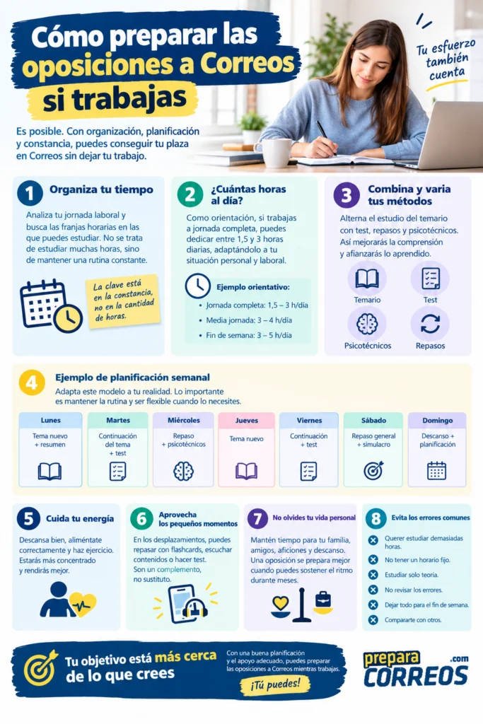 preparar las oposiciones a Correos trabajando